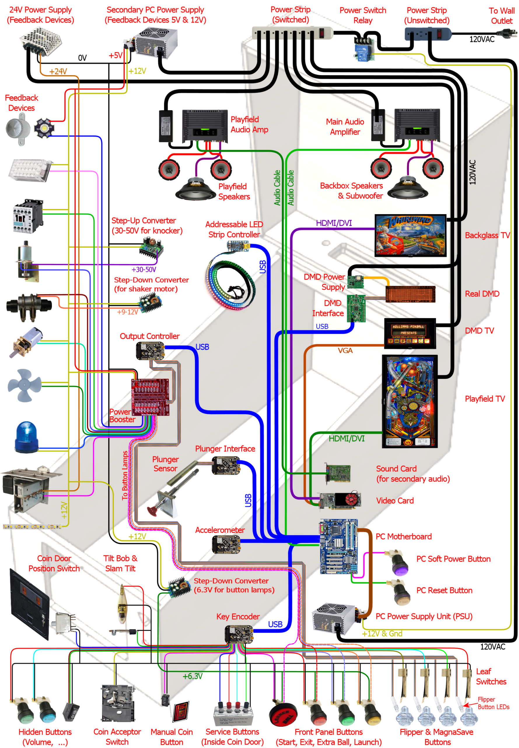 Pinscape virtual pinball cabinet architecture diagram