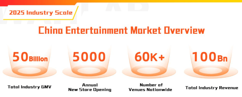 Chinese arcade industry data