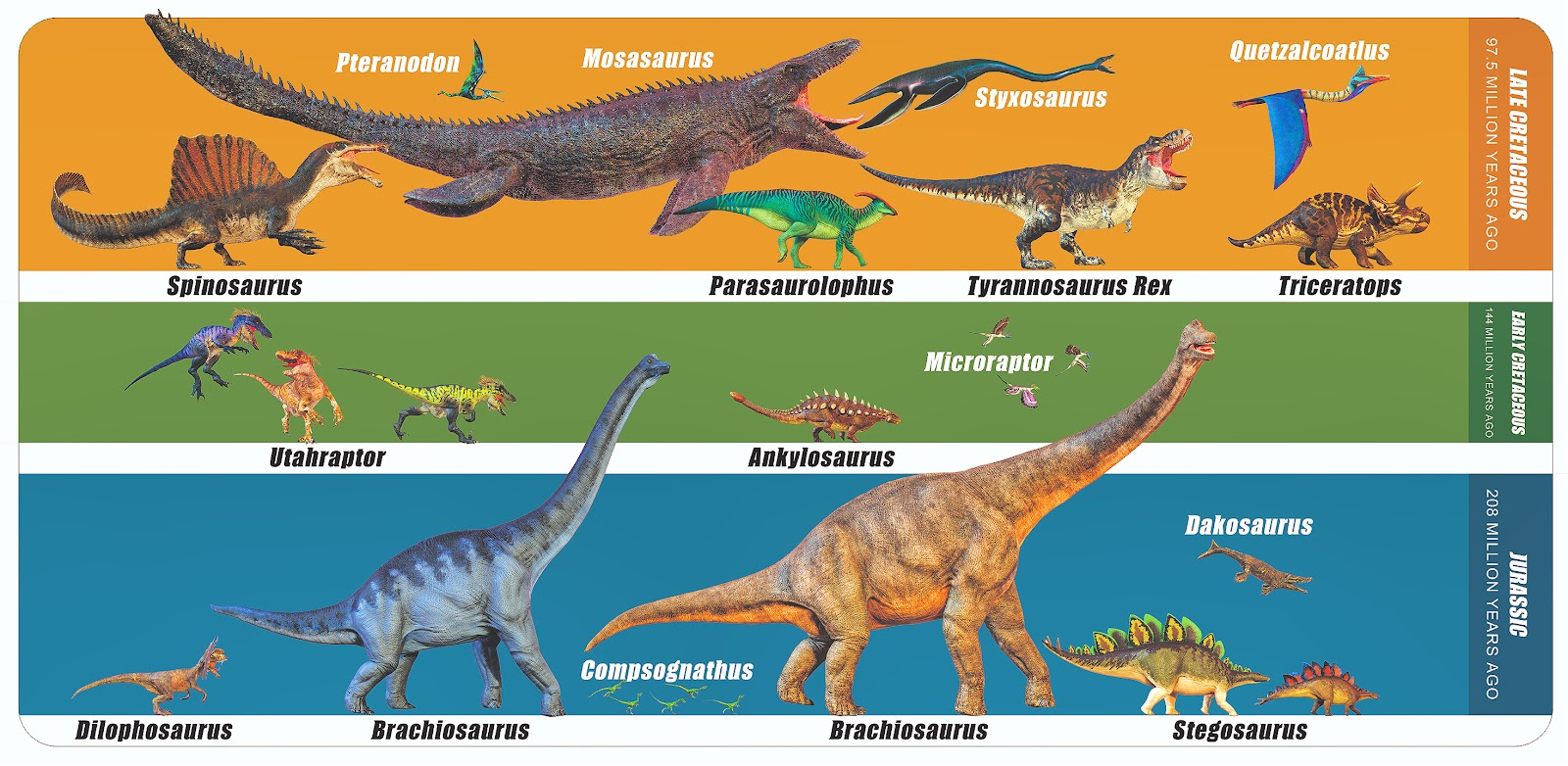 Dinosaurs, T-Rex adventure