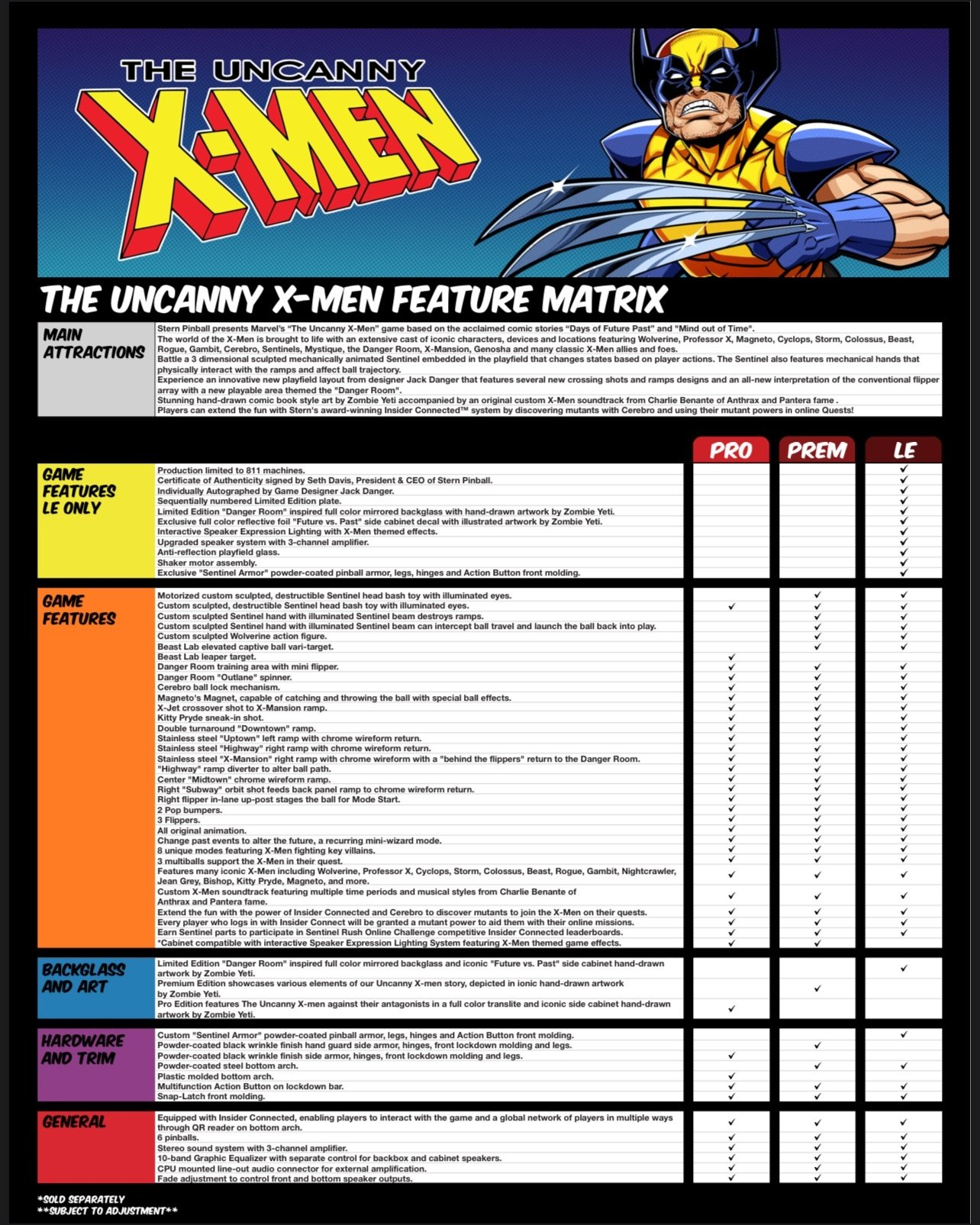 X-Men Features Matrix