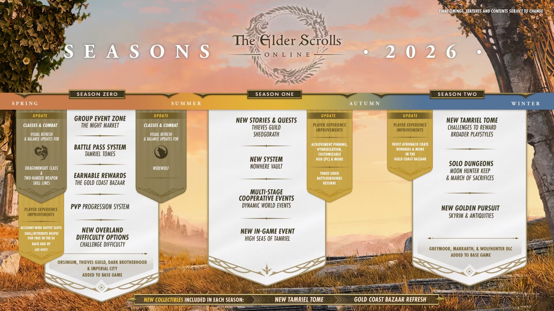 New Map