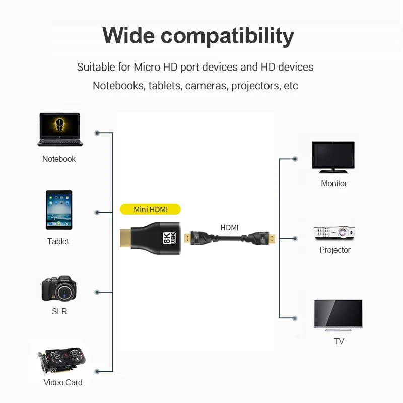 HDMI 2.1 Adapter 8K 60Hz 4K 120Hz Male to Female Converter 2
